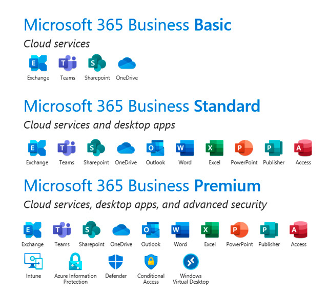 Waarom kiezen voor Microsoft 365
